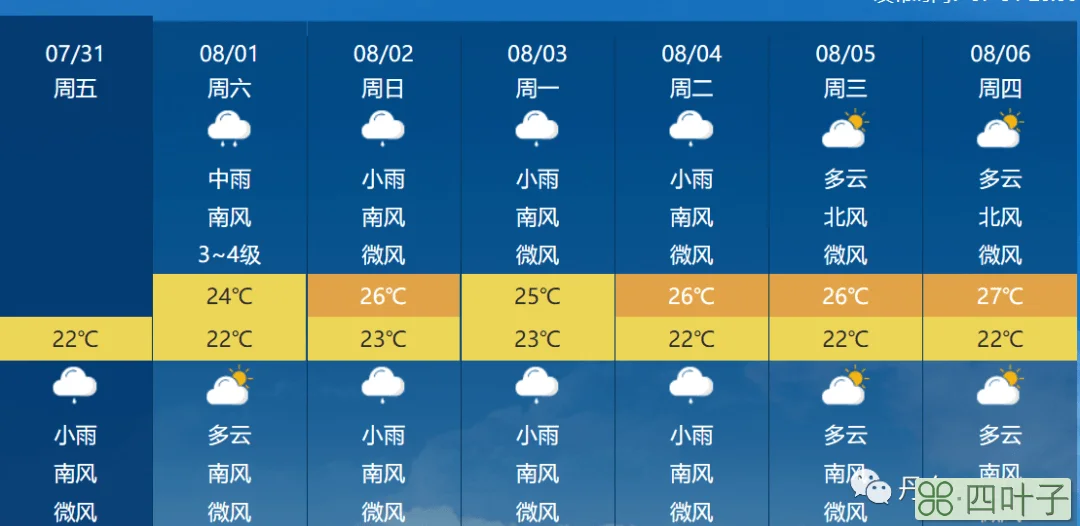 中雨24小时天气预报全国未来1一7天降水图