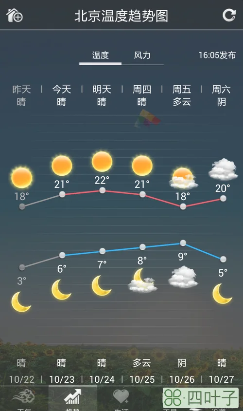 墨迹天气怎么设置到桌面显示怎样添加天气到桌面