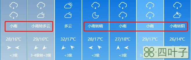 明天的天气预报有没有雨月底全国天气