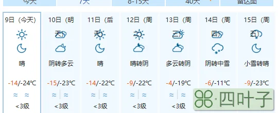 关于24小时天气预报最准的的信息