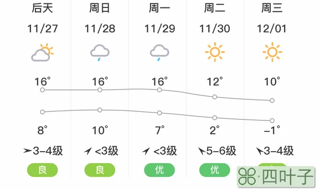 今天天气查询缙云缙云近一个月天气预报