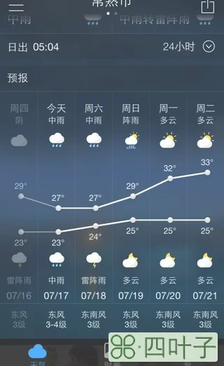 近期天气预报陕西陕西省一周天气