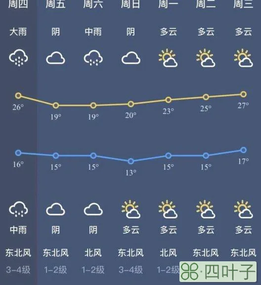 仙女湖天气预报15天新余市仙女湖天气预报