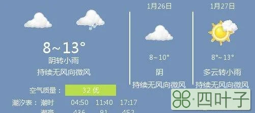 上海2022年1月天气预报20211月份上海天气预报