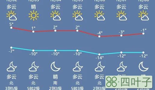 河北天气预报查询一周15天河北天气预报30天查询