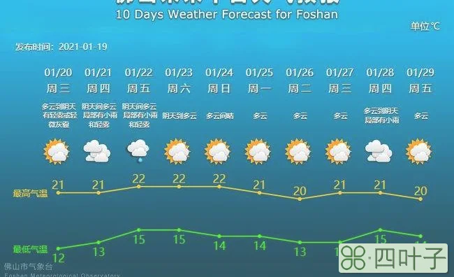 今后40天的天气40天天气预报本地