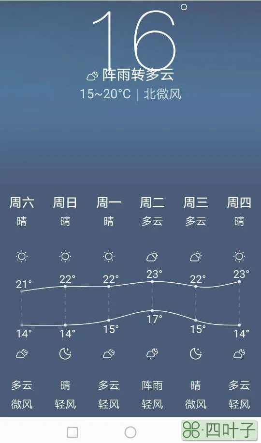 山东未来15天天气预报查询百度未来十五天天气预报