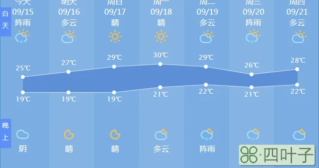 杭州1月份天气情况杭州二月份气温是多少