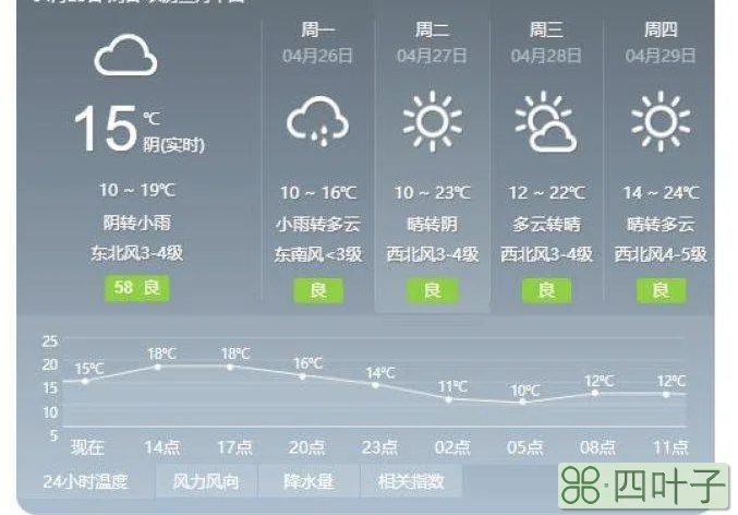 天气预报15天查询天气预报15天查询几点几分下雨