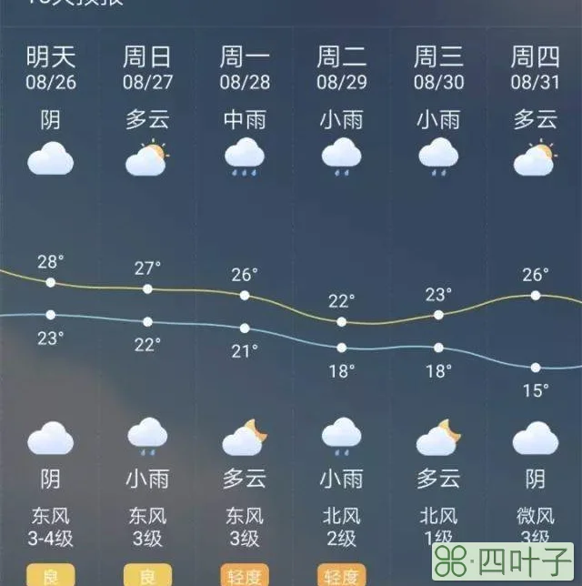 广州地区天气预报查询新塘电信营业厅广东未来15天天气预报