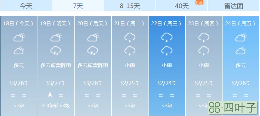 海南15天内天气海南天气预报一周7天