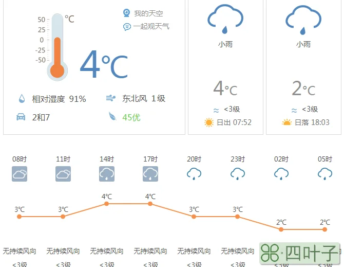 北京2020年的天气预报2020年北京全年天气