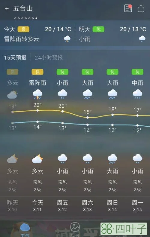 墨迹天气15天天气预报无锡锡山区预知无锡市15天的天气预报