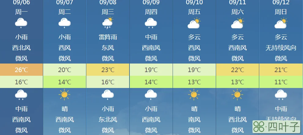 福建二月份天气冷吗2022年四月份天气冷吗