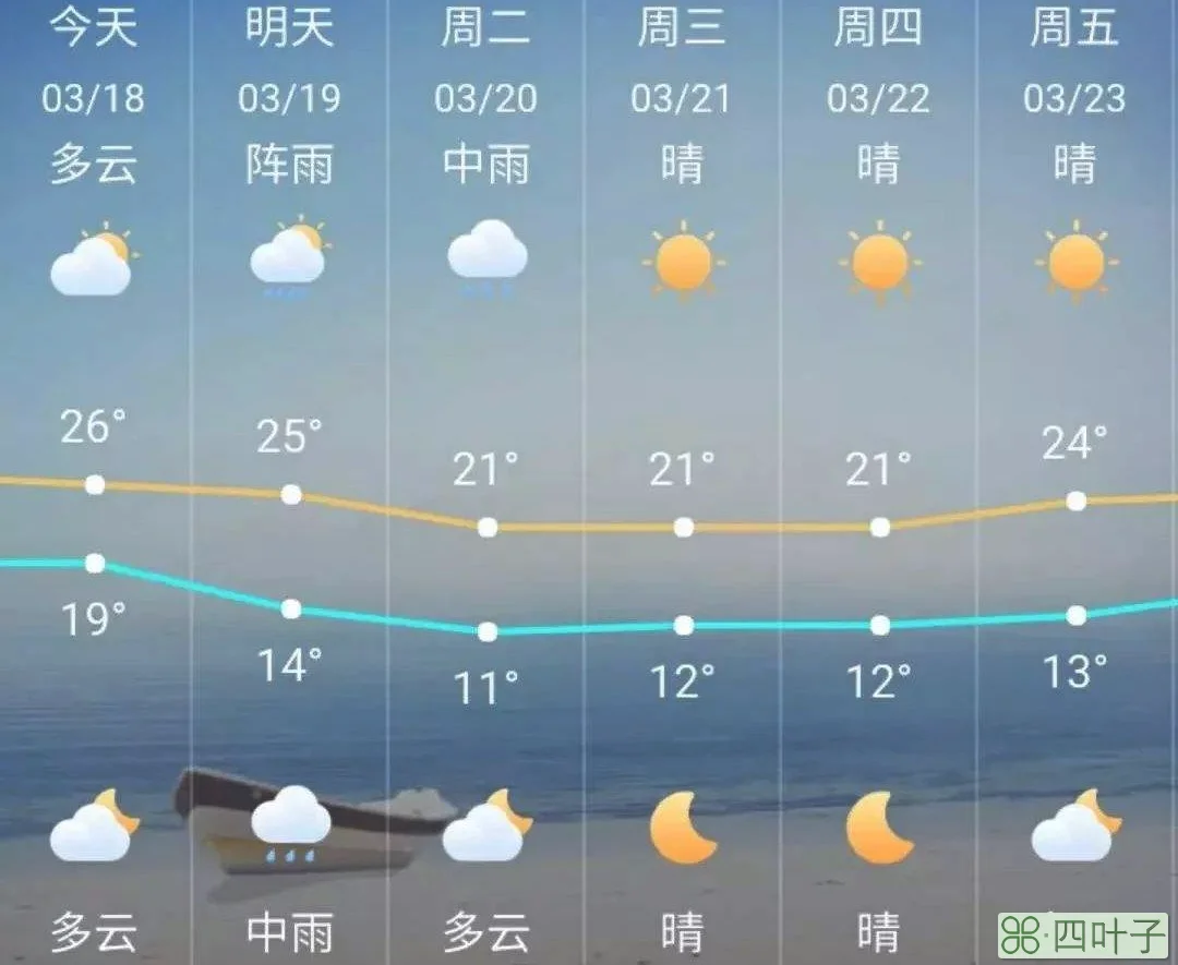 朔州天气预报15天天气朔州天气预报一周7天