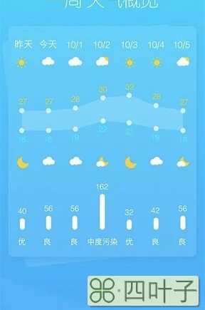 15日天气下载最新版下载15日天气