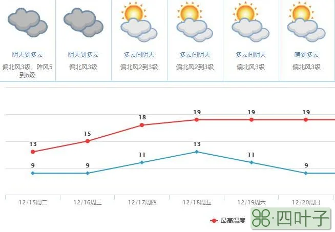 今天东莞天气预报查询最准确东莞未来30天天气预报