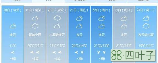 广西贺州近期天气预报15天聊城天气