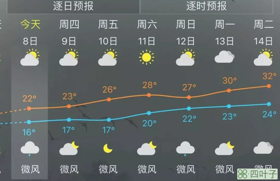 福建二月份天气冷吗2022年四月份天气冷吗