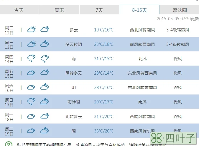 福海县天气预报15天阿勒泰福海县今日天气