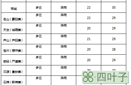 天气预报预警等级对烤漆房雾霾预警级别颜色等级