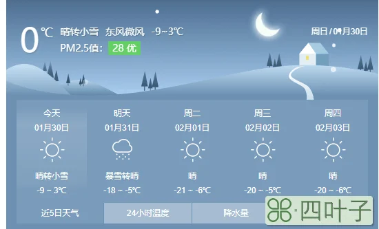 2022年2月天气预报成都成都春节天气预报2021年二月天气预报