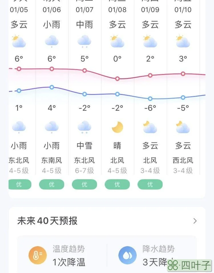 天气预报最新山东省山东省近期天气预报