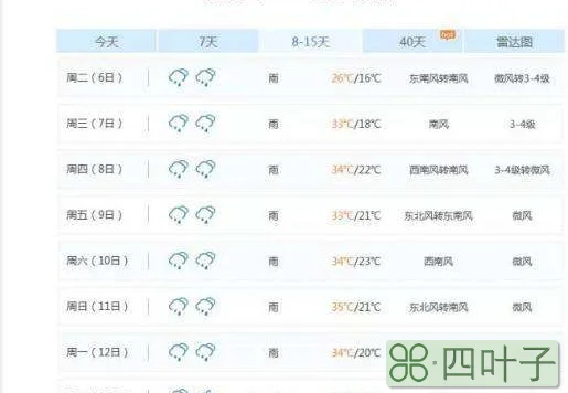 海南15天天气预报海南15天天气预报万宁