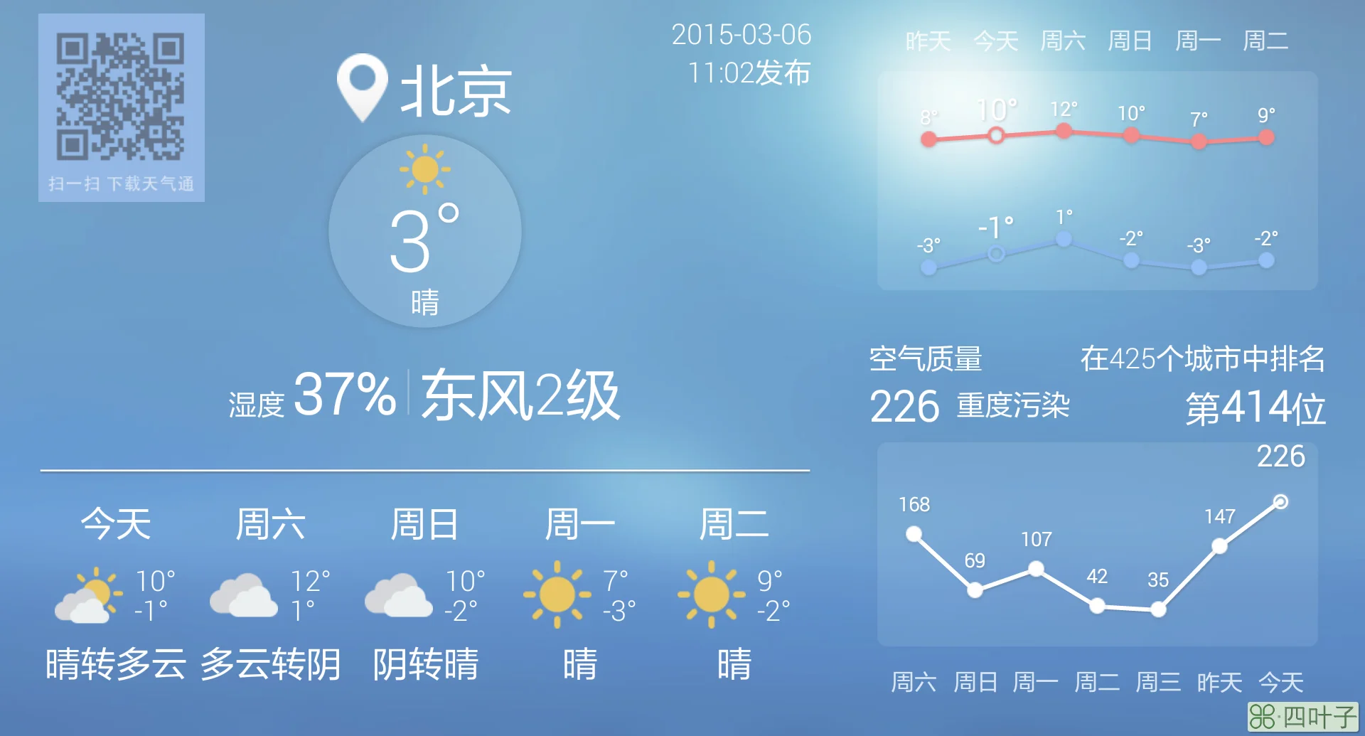 下载定位天气通定位实时天气预报下载