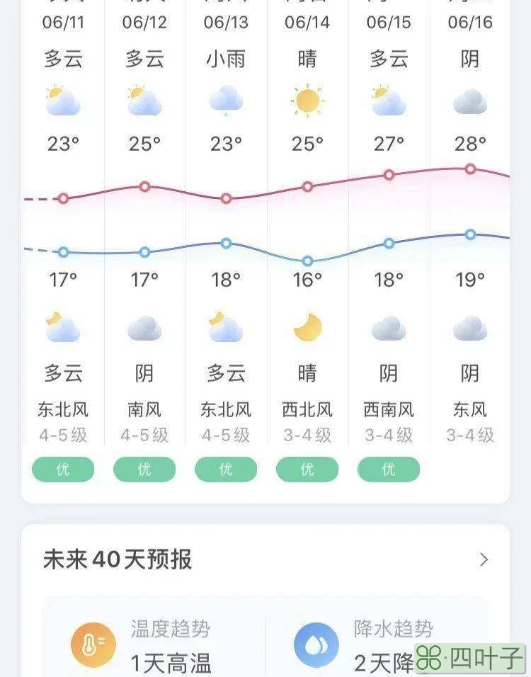 大兴天气预报一周的天气邯郸天气