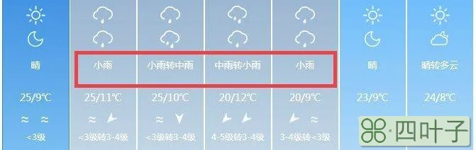 乌鲁木齐的天气预报15天的内蒙古天气预报15天