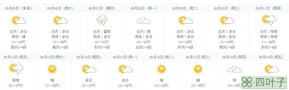 福海县天气预报15天阿勒泰福海县今日天气