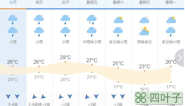 未来15天的天气预报查一查天气预报24小时