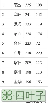 上海半个月天气预报15天查询结果浦东天气24小时