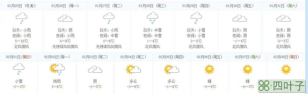 郑州天气预报15天查询30天信阳信阳阳天气预报15天