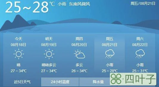 淮安未来一周天气预报淮安未来30天天气预报