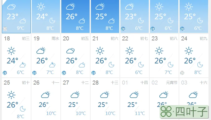 3月的天气预报广州3月份天气记录