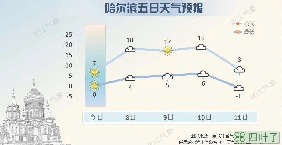 雁江区天气预报雁江区天气预报详情