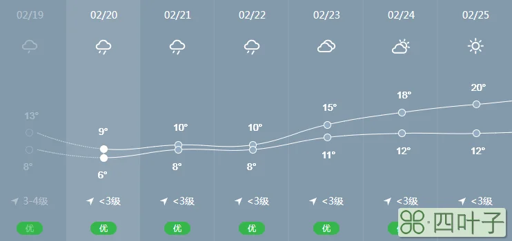 普宁市未来30天天气情况普宁未来二十四小时的天气预报