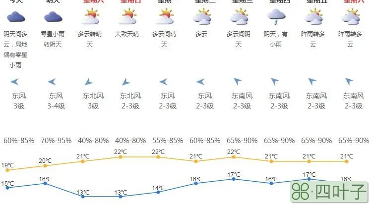 2月9号天气2022年2月天气查询