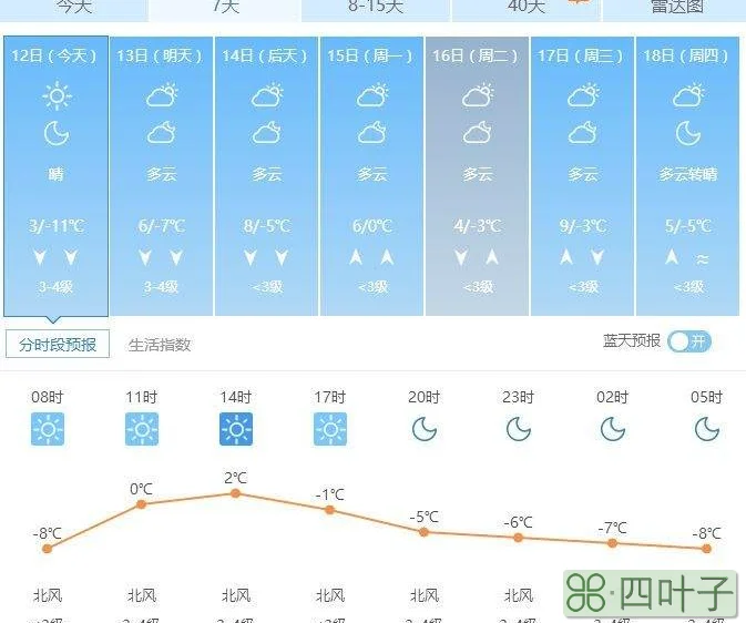 一月天气预报查询15天实时天气预报