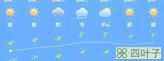 未来十五天的天气预报皋兰皋兰天气