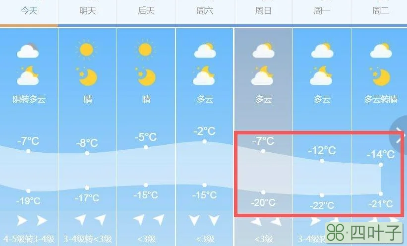 上海40天天气预报查询上海市天气预报40天查询