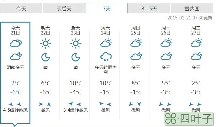 2019年一月份天气预报2020年1月的天气