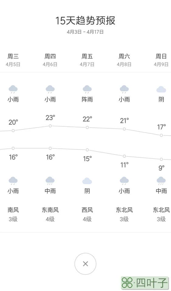 关于下载上海每日天气预报的信息