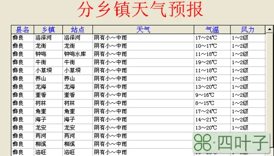 定位到乡镇的天气预报定位到乡镇的天气预报软件下载安装