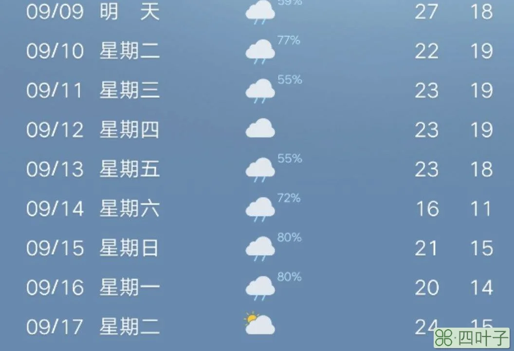 近七天天气查询未来7天天气预报查询