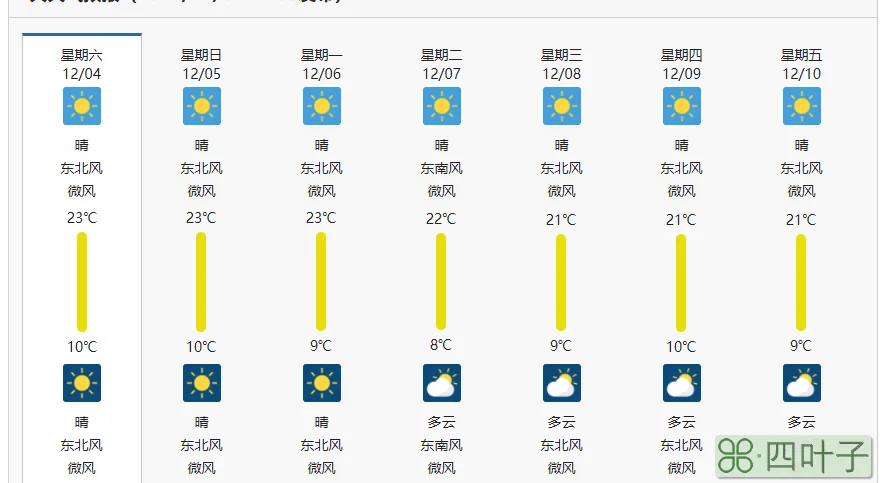 安徽天气预报查询一周15天天气预报全国30天