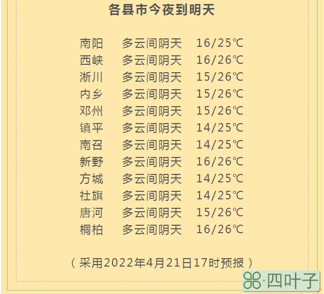 桐柏县后天的天气预报桐柏县吴城镇天气预报