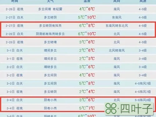 未来青岛15天天气预报城阳天气预报15天查询